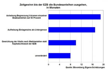 Baader Bank EZB Bundesanleihen