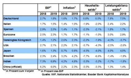 Baader Bank Robert Halver Analyse Prognose der Inflation