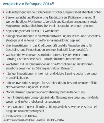 Branchenkompass Banken Herausforderungen 2014