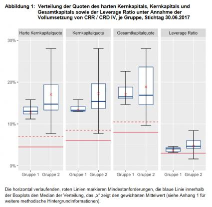 Deutsche Bundesbank Basel 3 Monitoring Ergebnisse