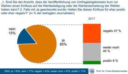 Bundestagswahl Wähler Umfragen Beeinflussung