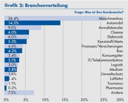 AHK China Geschäftsklimaindex deutsche Firmen 2014