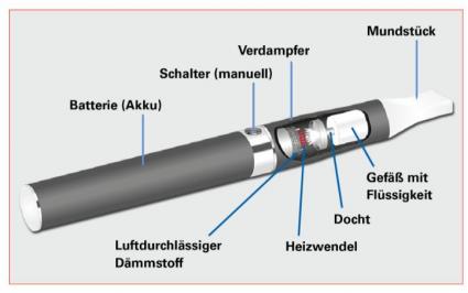 Fraunhofer Institut Bild der e-Zigarette