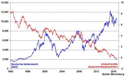 Robert Halver Börse DAX Chart